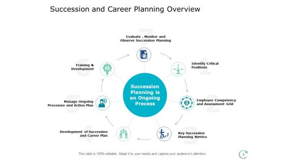 Succession And Career Planning Ppt PowerPoint Presentation Complete Deck With Slides