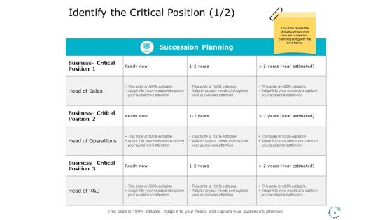 Succession And Career Planning Ppt PowerPoint Presentation Complete Deck With Slides