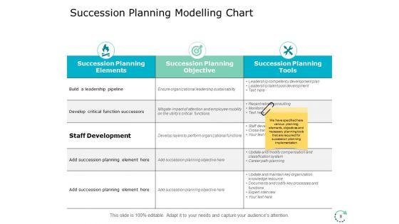 Succession And Career Planning Ppt PowerPoint Presentation Complete Deck With Slides