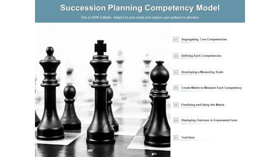 Succession Planning Competency Model Ppt Powerpoint Presentation Pictures Graphics