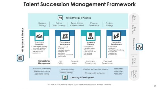 Succession Planning Evaluate Effectiveness Ppt PowerPoint Presentation Complete Deck With Slides