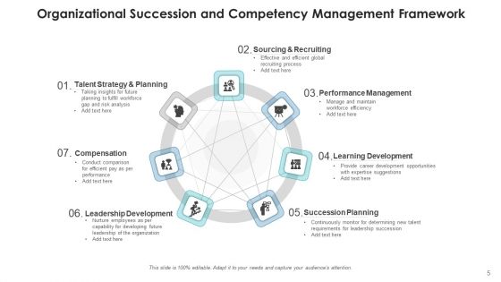 Succession Planning Evaluate Effectiveness Ppt PowerPoint Presentation Complete Deck With Slides