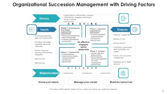 Succession Planning Evaluate Effectiveness Ppt PowerPoint Presentation Complete Deck With Slides