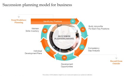 Succession Planning Model For Business Ultimate Guide To Employee Succession Planning Structure PDF