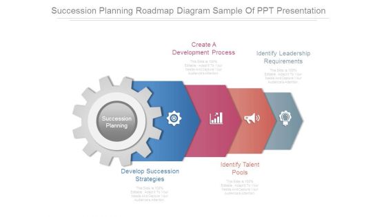 Succession Planning Roadmap Diagram Sample Of Ppt Presentation Succession Planning Roadmap Diagram Sample Of Ppt Presentation