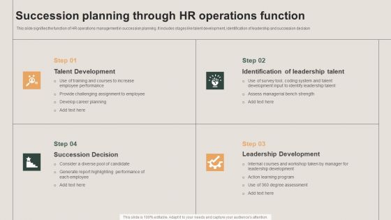 Succession Planning Through HR Operations Function Ideas PDF