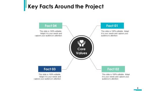 Suggestion Analysis Ppt PowerPoint Presentation Complete Deck With Slides