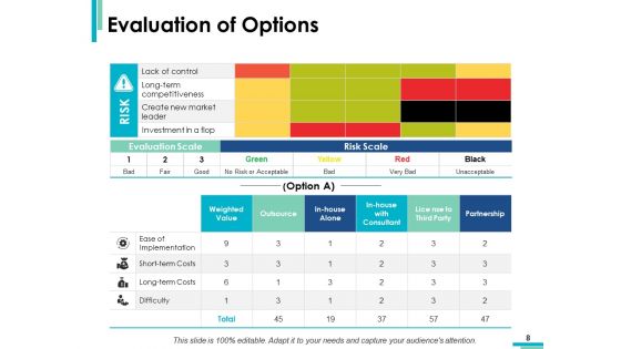 Suggestion Analysis Ppt PowerPoint Presentation Complete Deck With Slides