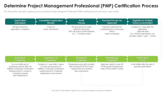 Suitability Standard For PMP Analysis IT Ppt PowerPoint Presentation Complete Deck With Slides