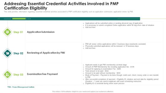Suitability Standard Pmp Analysis It Addressing Essential Credential Activities Involved In Pmp Certification Eligibility Portrait PDF