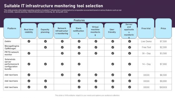Suitable IT Infrastructure Monitoring Tool Selection Elements PDF