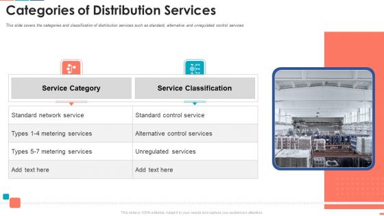 Summarize Techniques For Organization Cost Allocation Categories Of Distribution Services Pictures PDF