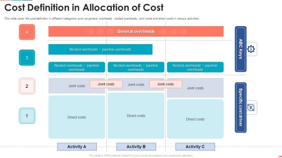 Summarize Techniques For Organization Cost Allocation Cost Definition In Allocation Of Cost Guidelines PDF Summarize Techniques For Organization Cost Allocation Cost Definition In Allocation Of Cost Guidelines PDF
