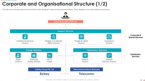 Summarize Techniques For Organization Cost Allocation Ppt PowerPoint Presentation Complete Deck With Slides