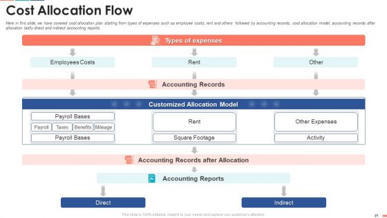 Summarize Techniques For Organization Cost Allocation Ppt PowerPoint Presentation Complete Deck With Slides