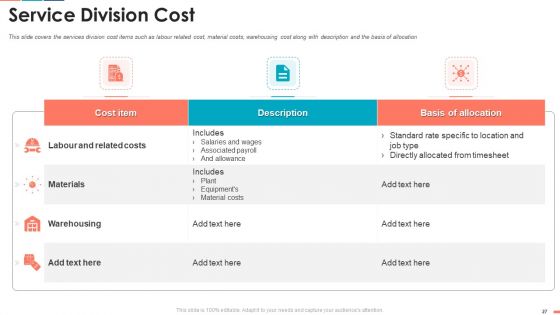 Summarize Techniques For Organization Cost Allocation Ppt PowerPoint Presentation Complete Deck With Slides