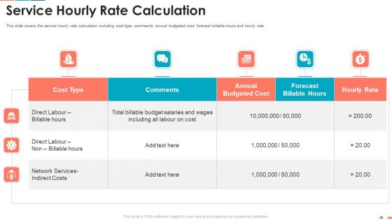 Summarize Techniques For Organization Cost Allocation Ppt PowerPoint Presentation Complete Deck With Slides