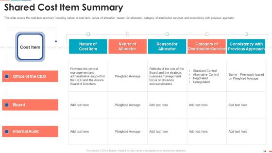 Summarize Techniques For Organization Cost Allocation Ppt PowerPoint Presentation Complete Deck With Slides