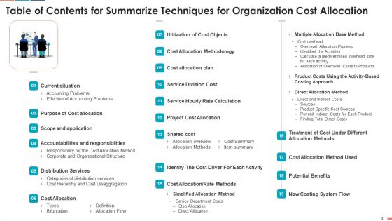 Summarize Techniques For Organization Cost Allocation Ppt PowerPoint Presentation Complete Deck With Slides