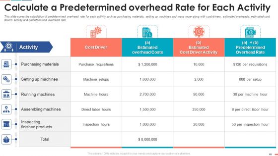 Summarize Techniques For Organization Cost Allocation Ppt PowerPoint Presentation Complete Deck With Slides
