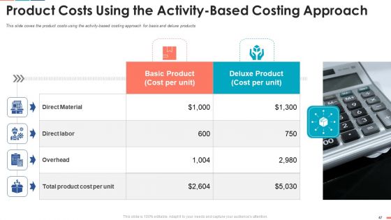 Summarize Techniques For Organization Cost Allocation Ppt PowerPoint Presentation Complete Deck With Slides
