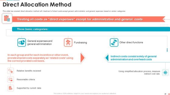 Summarize Techniques For Organization Cost Allocation Ppt PowerPoint Presentation Complete Deck With Slides