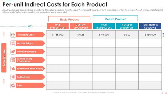 Summarize Techniques For Organization Cost Allocation Ppt PowerPoint Presentation Complete Deck With Slides