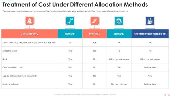 Summarize Techniques For Organization Cost Allocation Ppt PowerPoint Presentation Complete Deck With Slides