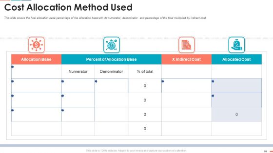 Summarize Techniques For Organization Cost Allocation Ppt PowerPoint Presentation Complete Deck With Slides