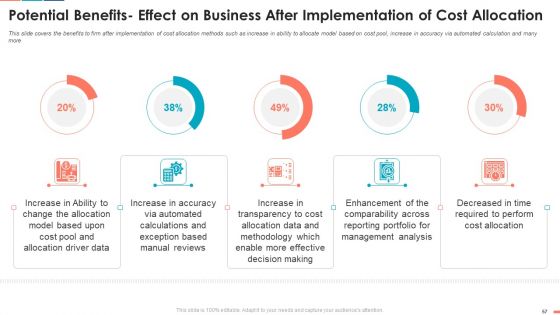 Summarize Techniques For Organization Cost Allocation Ppt PowerPoint Presentation Complete Deck With Slides