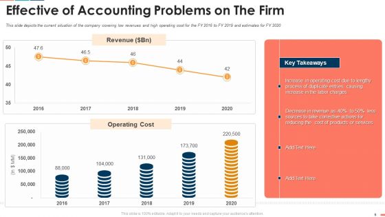 Summarize Techniques For Organization Cost Allocation Ppt PowerPoint Presentation Complete Deck With Slides