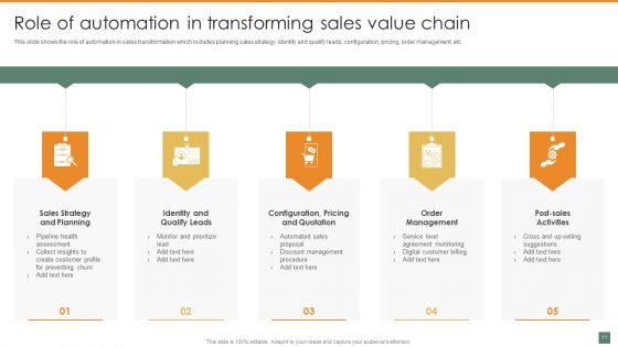 Summary And Significance Of Sales Automation Ppt PowerPoint Presentation Complete Deck With Slides