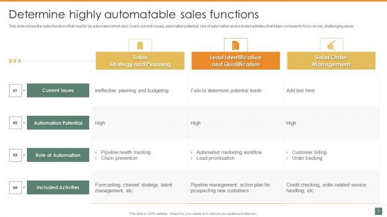 Summary And Significance Of Sales Automation Ppt PowerPoint Presentation Complete Deck With Slides