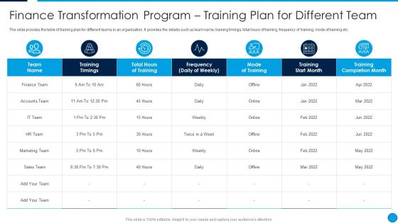 Summary Finance Transformation Program Training Plan For Different Team Themes PDF