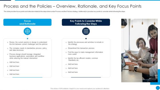 Summary Financial Process And The Policies Overview Rationale And Key Focus Points Guidelines PDF