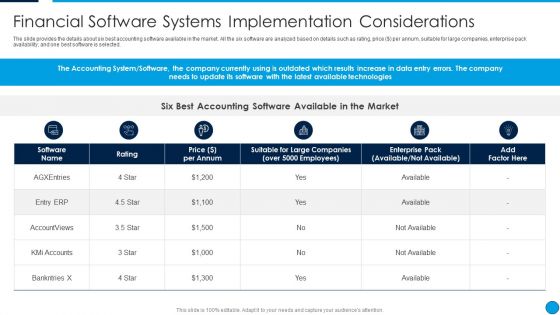 Summary Financial Software Systems Implementation Considerations Icons PDF