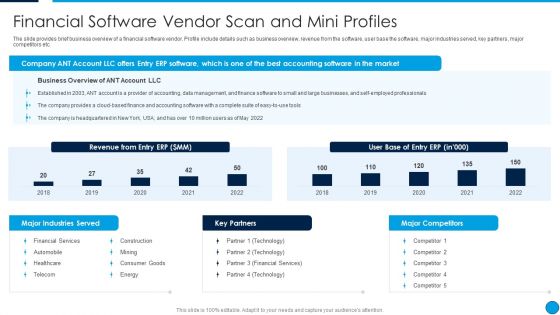 Summary Financial Software Vendor Scan And Mini Profiles Mockup PDF Summary Financial Software Vendor Scan And Mini Profiles Mockup PDF