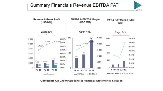 Summary Financials Revenue Ebitda Pat Ppt PowerPoint Presentation Visuals Summary Financials Revenue Ebitda Pat Ppt PowerPoint Presentation Visuals
