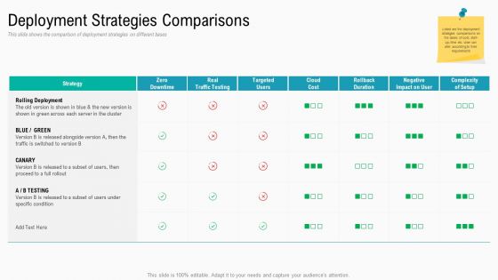 Summary Implementation Strategies Deployment Strategies Comparisons Ppt Infographic Template Microsoft PDF