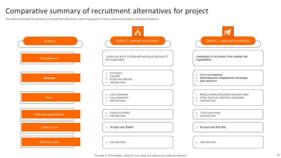 Summary Of Alternatives Ppt PowerPoint Presentation Complete Deck With Slides