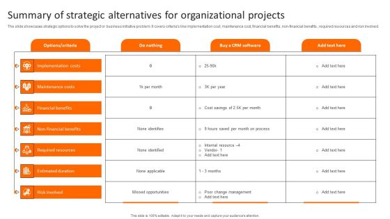 Summary Of Alternatives Ppt PowerPoint Presentation Complete Deck With Slides