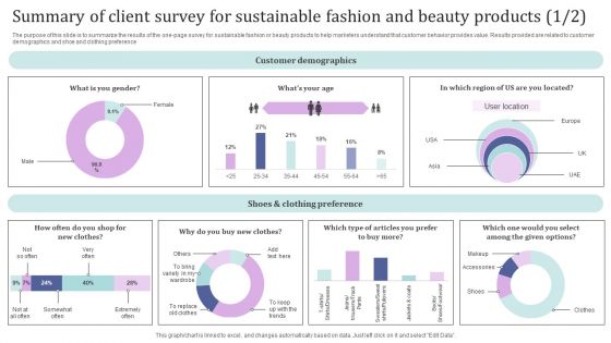 Summary Of Client Survey For Sustainable Fashion And Beauty Products Survey SS Summary Of Client Survey For Sustainable Fashion And Beauty Products Survey SS