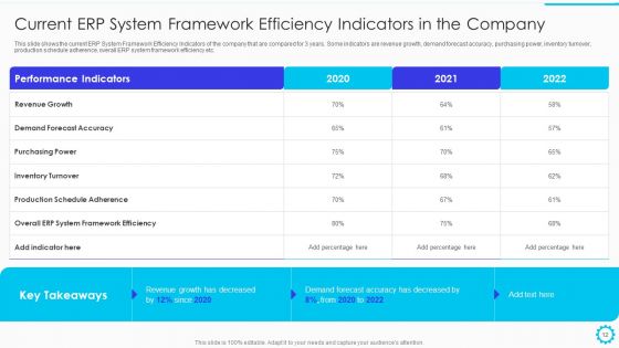 Summary Of Cloud ERP System Framework And Advantages Of ERP System Deployment Ppt PowerPoint Presentation Complete Deck With Slides