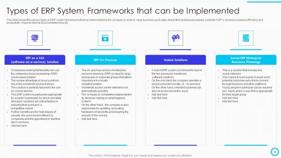 Summary Of Cloud ERP System Framework And Advantages Of ERP System Deployment Ppt PowerPoint Presentation Complete Deck With Slides