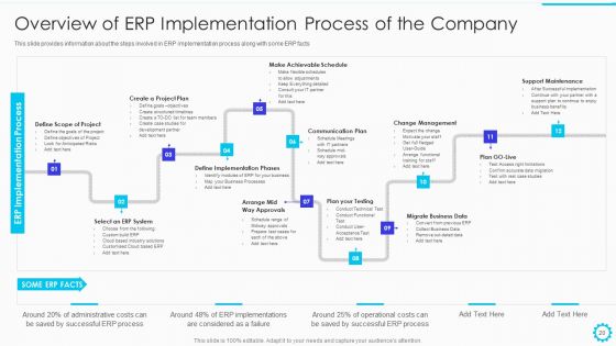 Summary Of Cloud ERP System Framework And Advantages Of ERP System Deployment Ppt PowerPoint Presentation Complete Deck With Slides