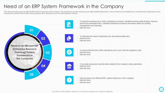Summary Of Cloud ERP System Framework And Advantages Of ERP System Deployment Ppt PowerPoint Presentation Complete Deck With Slides
