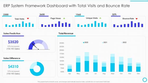 Summary Of Cloud ERP System Framework ERP System Framework Dashboard With Total Visits And Bounce Rate Themes PDF