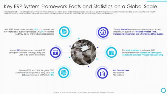 Summary Of Cloud ERP System Framework Key ERP System Framework Facts And Statistics On A Global Scale Sample PDF Summary Of Cloud ERP System Framework Key ERP System Framework Facts And Statistics On A Global Scale Sample PDF