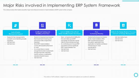 Summary Of Cloud ERP System Framework Major Risks Involved In Implementing ERP System Framework Designs PDF