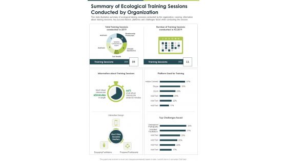 Summary Of Ecological Training Sessions Conducted By Organization One Pager Documents